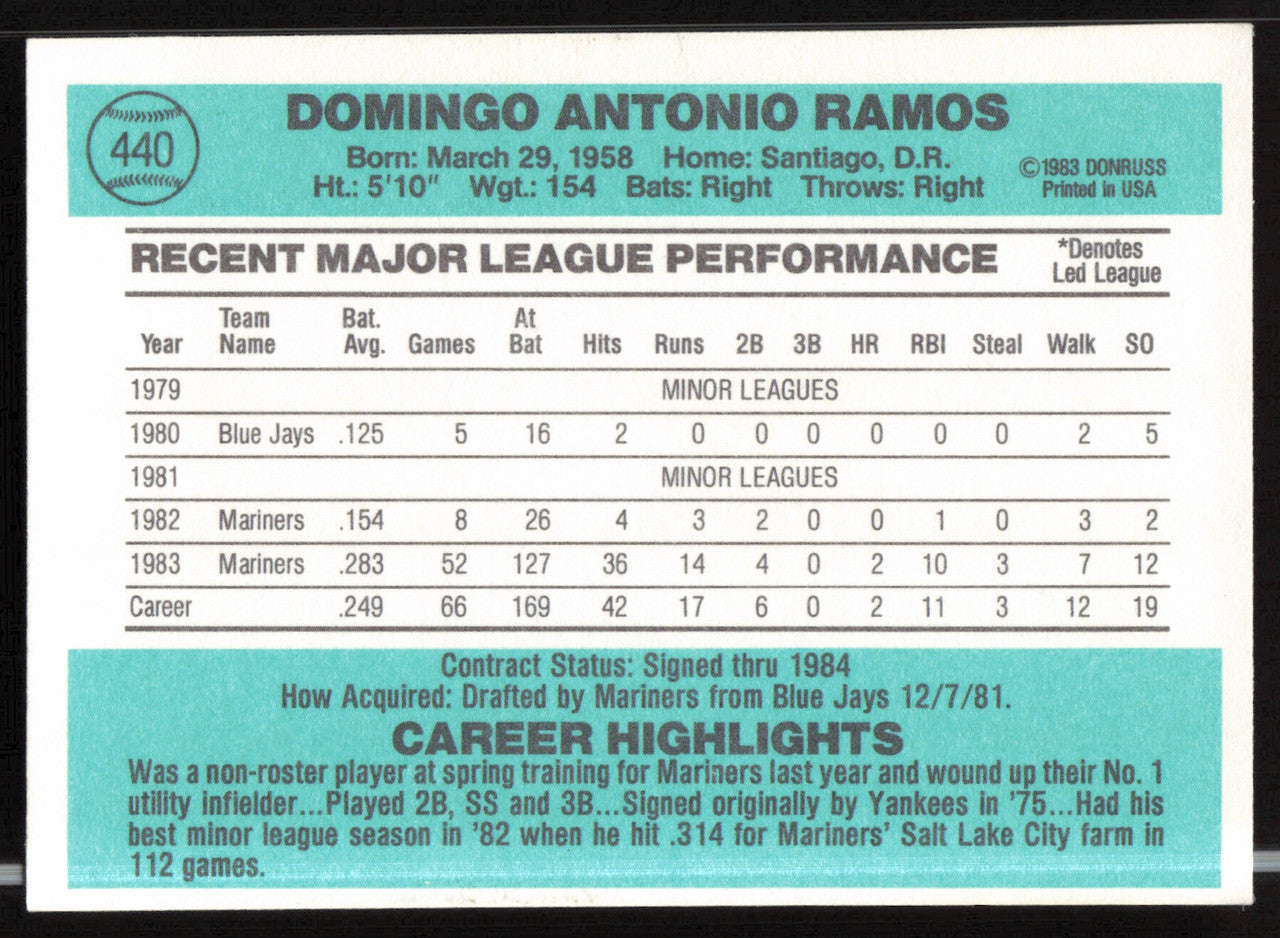 Domingo Ramos Autographed 1984 Donruss Card #440 Seattle Mariners SKU #263925