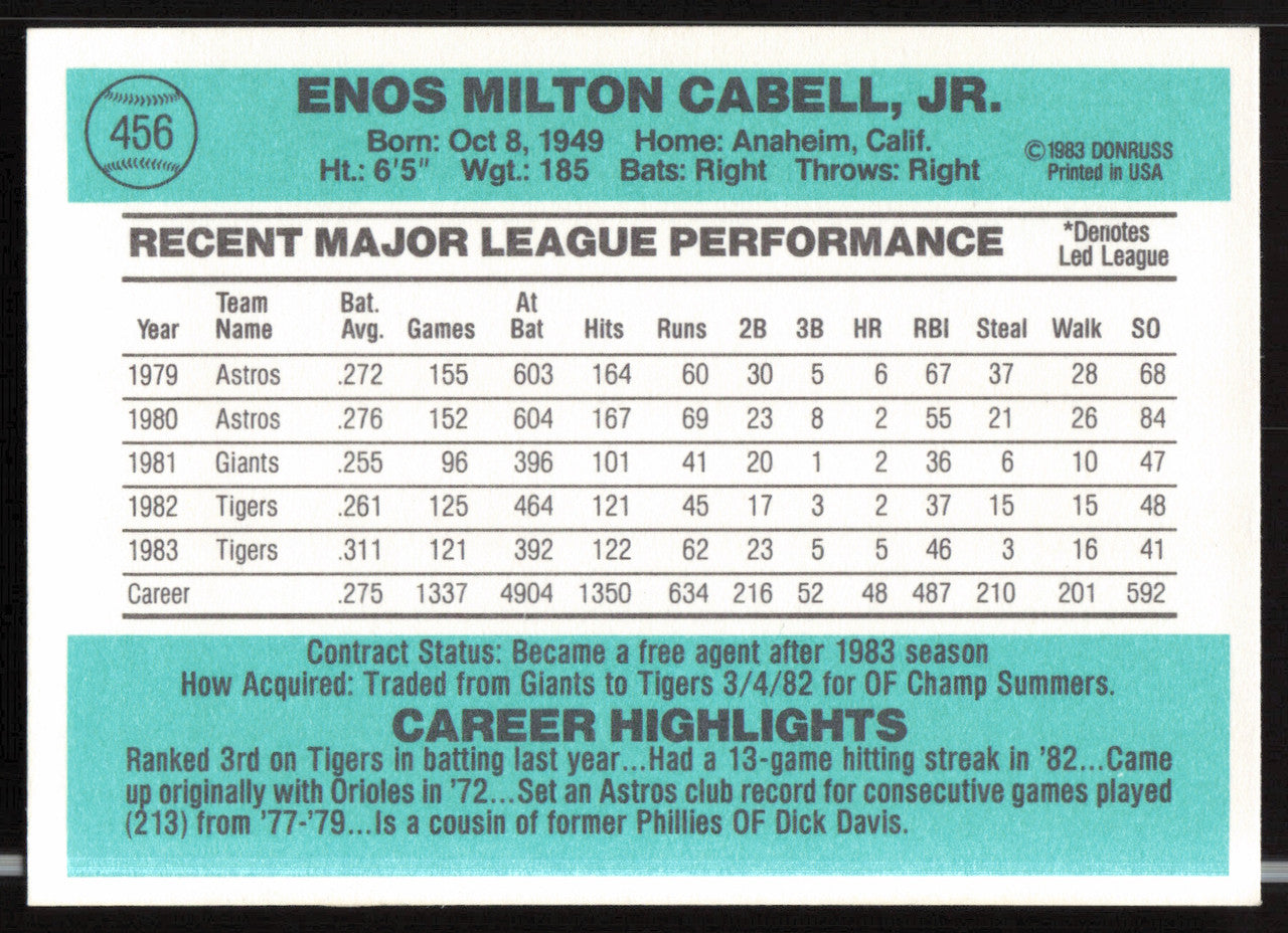Enos Cabell Autographed 1984 Donruss Card #456 Detroit Tigers SKU #263926