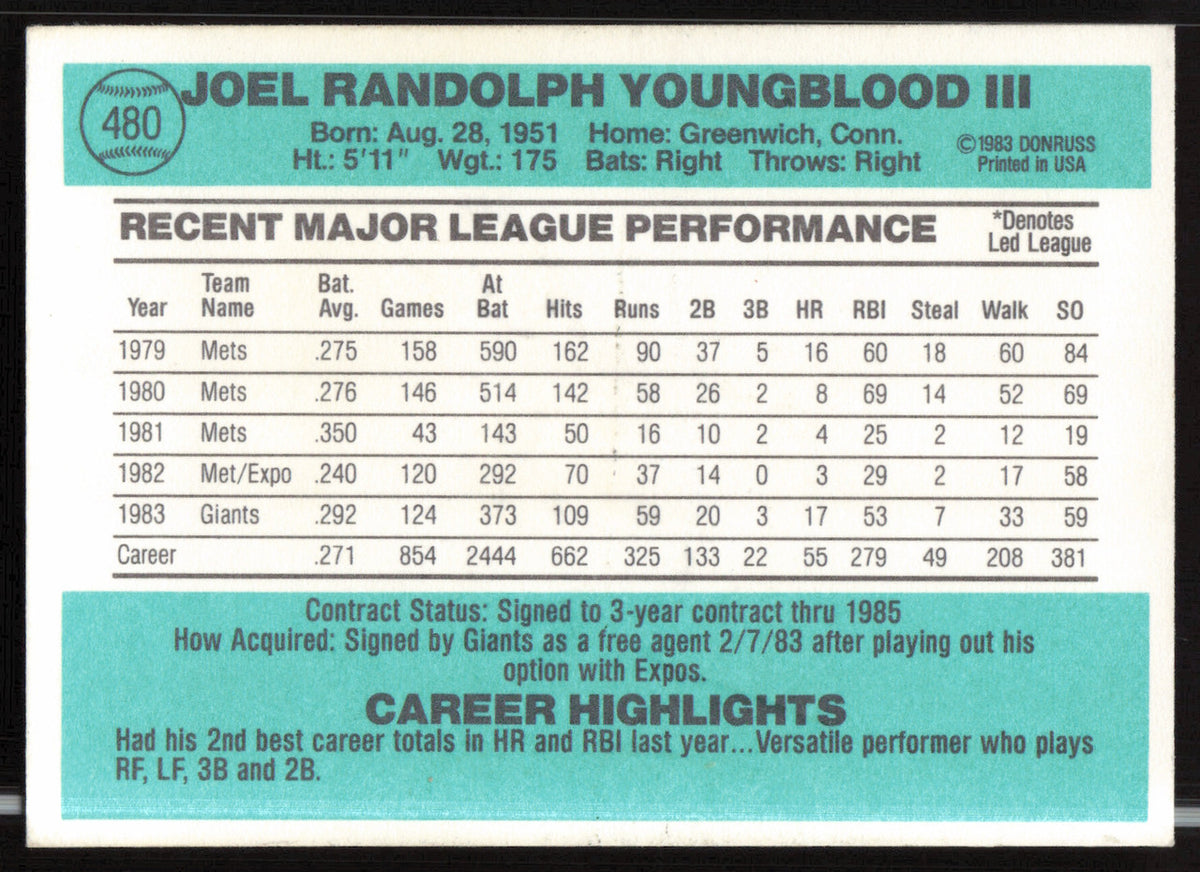 Joel Youngblood Autographed 1984 Donruss Card #480 San Francisco Giants SKU #263931
