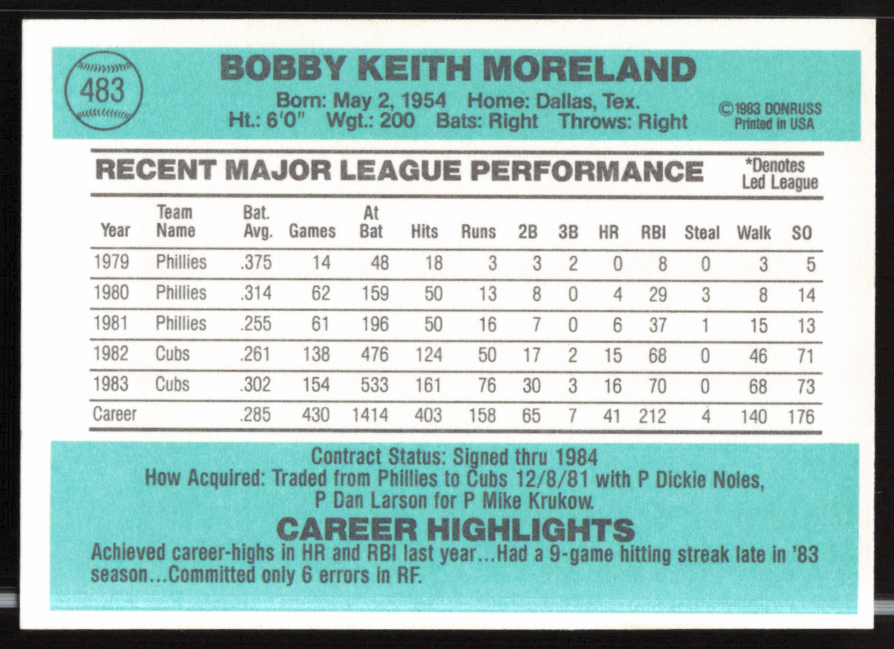 Keith Moreland Autographed 1984 Donruss Card #483 Chicago Cubs SKU #263932
