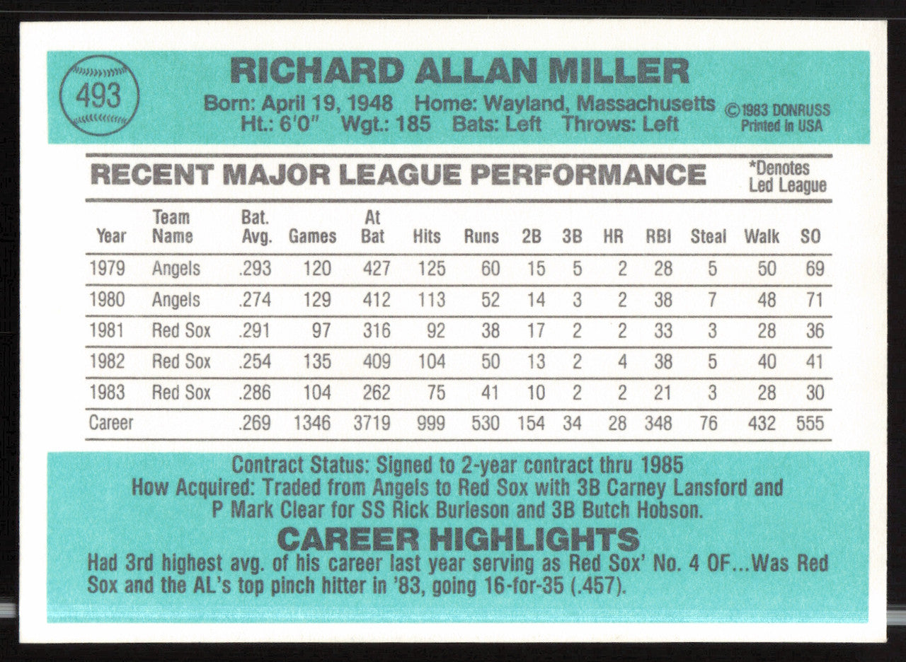 Rick Miller Autographed 1984 Donruss Card #493 Boston Red Sox SKU #263934