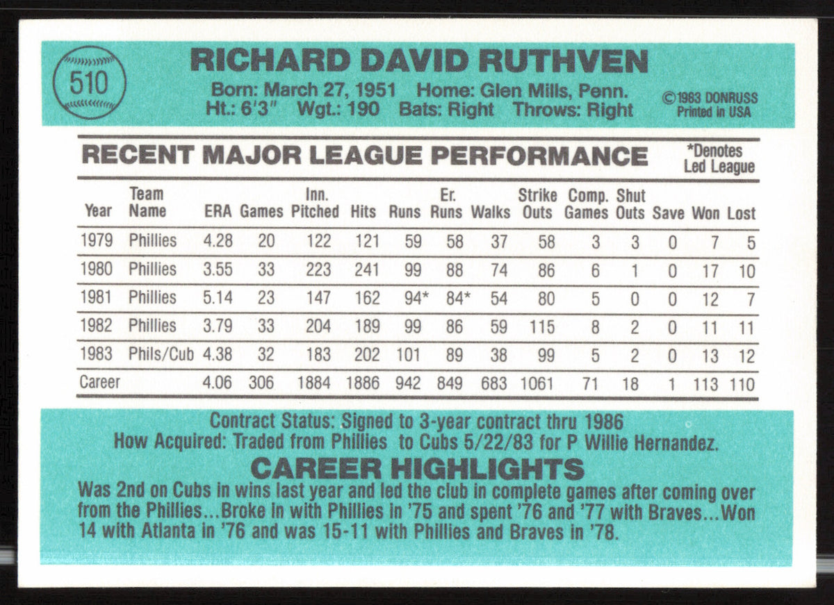 Dick Ruthven Autographed 1984 Donruss Card #510 Chicago Cubs SKU #263937