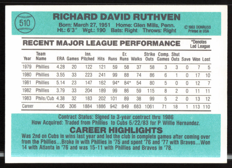 Dick Ruthven Autographed 1984 Donruss Card #510 Chicago Cubs SKU #263937