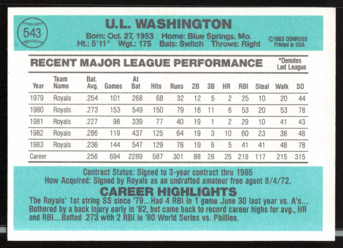 U.L. Washington Autographed 1984 Donruss Card #543 Kansas City Royals SKU #263944