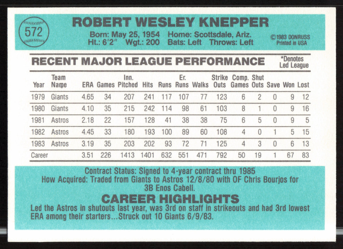 Bob Knepper Autographed 1984 Donruss Card #572 Houston Astros SKU #263952
