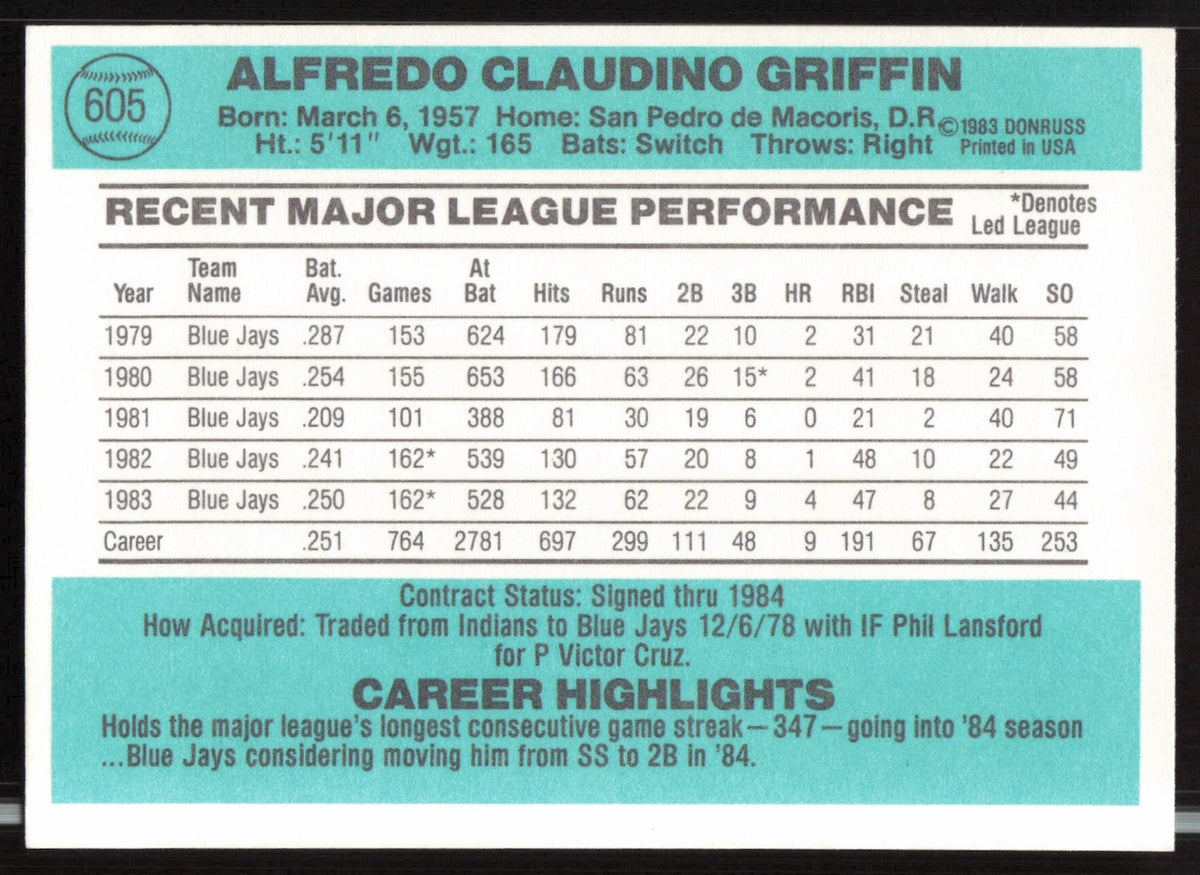 Alfredo Griffin Autographed 1984 Donruss Card #605 Toronto Blue Jays SKU #263956