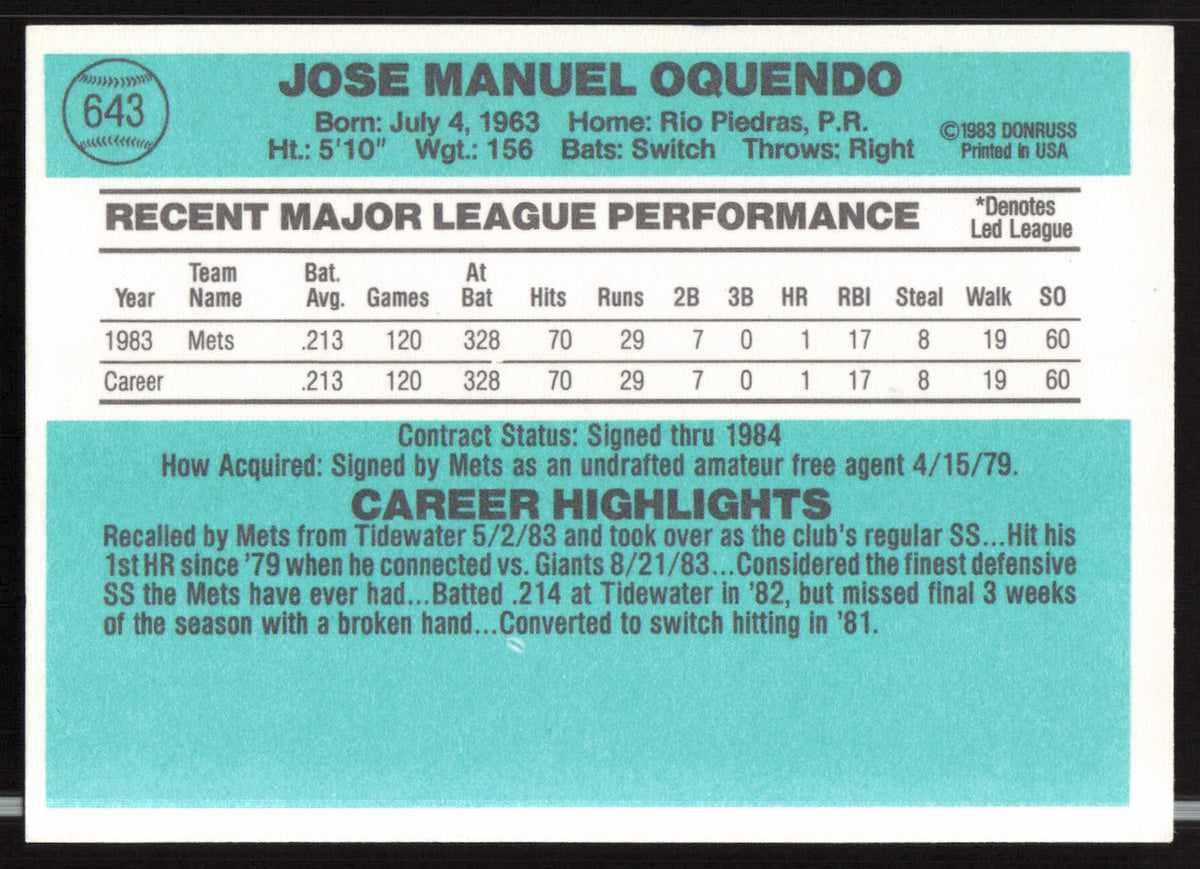 Jose Oquendo Autographed 1984 Donruss Card #643 New York Mets SKU #263968