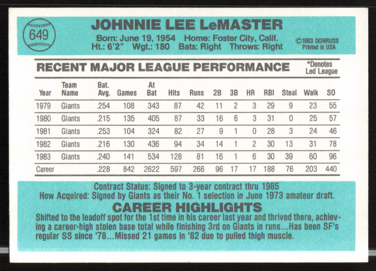 Johnnie LeMaster Autographed 1984 Donruss Card #649 San Francisco Giants SKU #263969