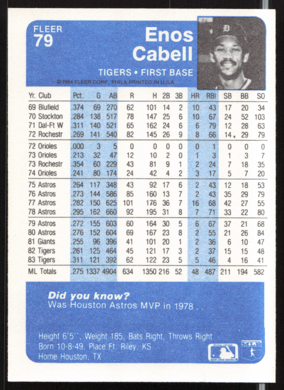 Enos Cabell Autographed 1984 Fleer Card #79 Detroit Tigers SKU #263972