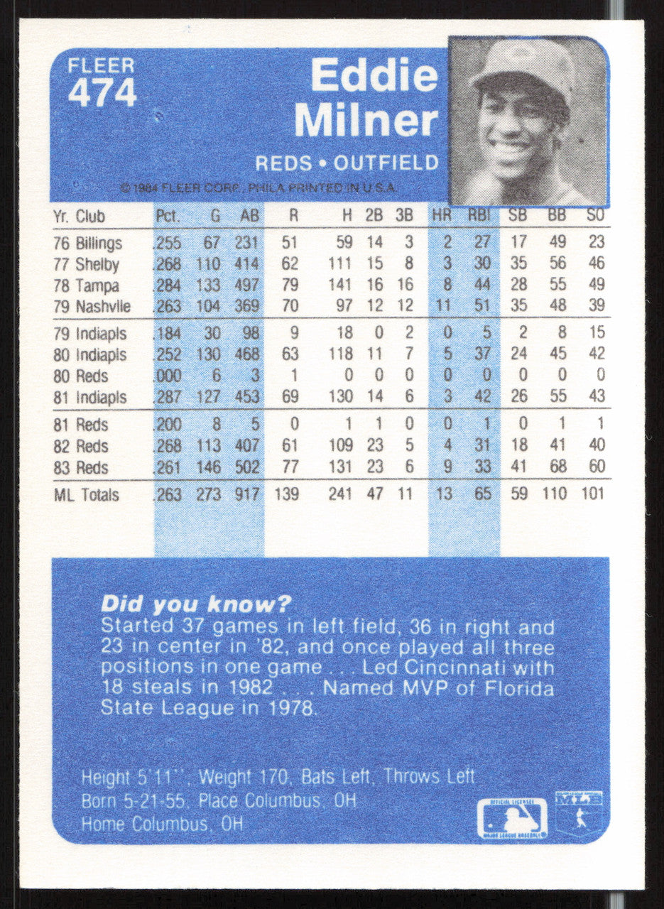 Eddie Milner Autographed 1984 Fleer Card #474 Cincinnati Reds SKU #263993