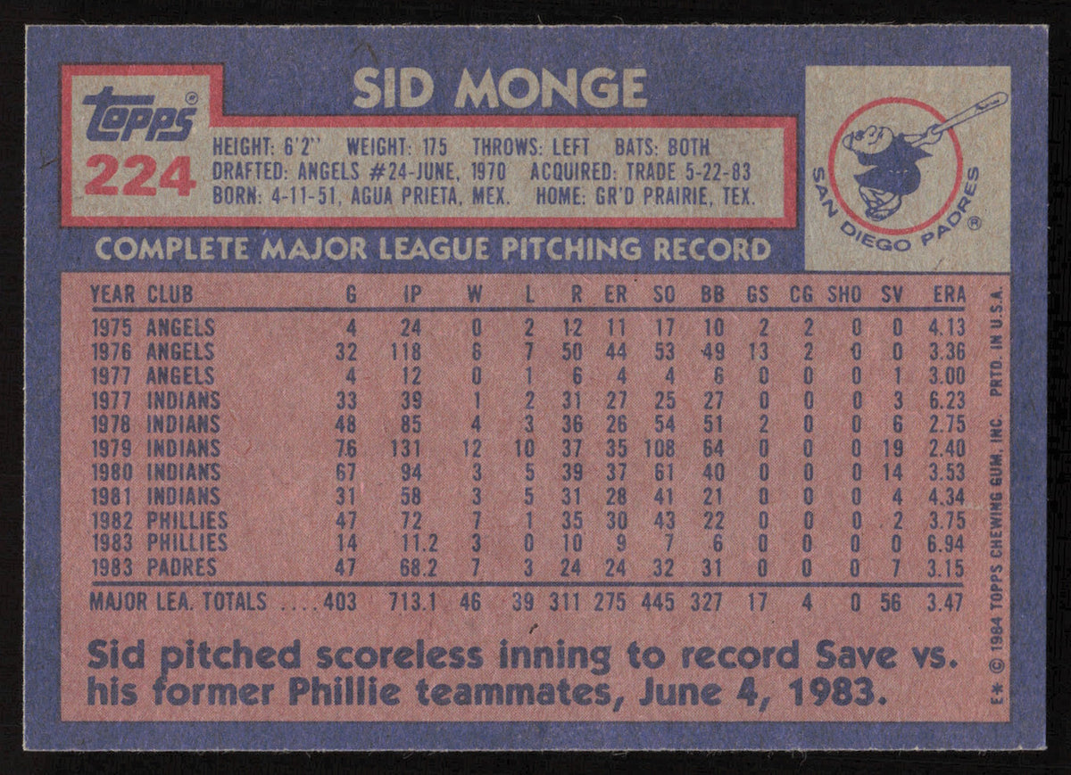 Sid Monge Autographed 1984 Topps Card #224 San Diego Padres SKU #264027
