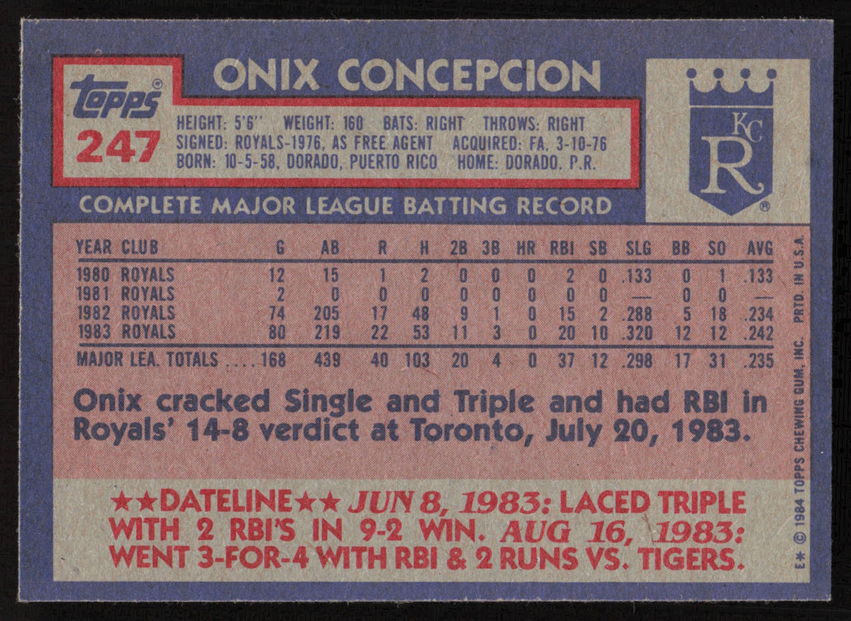 Onix Concepcion Autographed 1984 Topps Card #247 Kansas City Royals SKU #264029