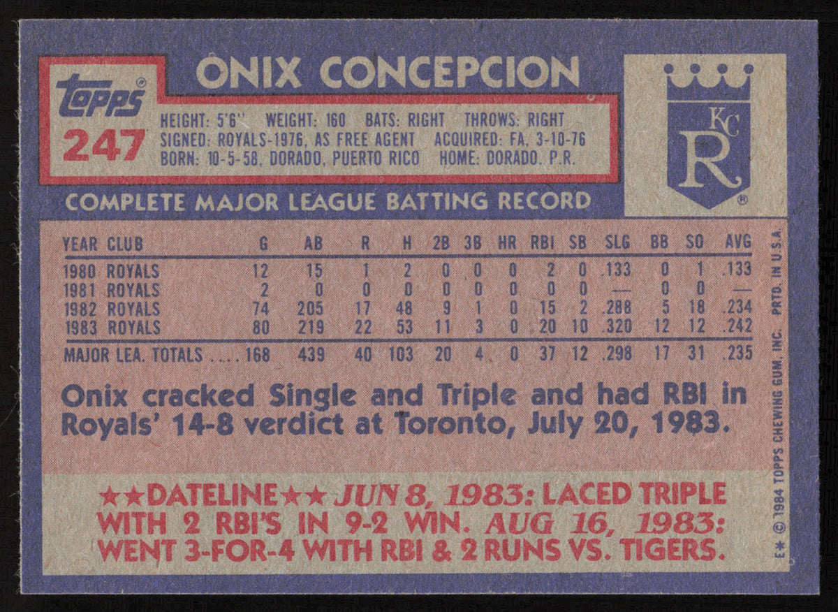 Onix Concepcion Autographed 1984 Topps Card #247 Kansas City Royals SKU #264030