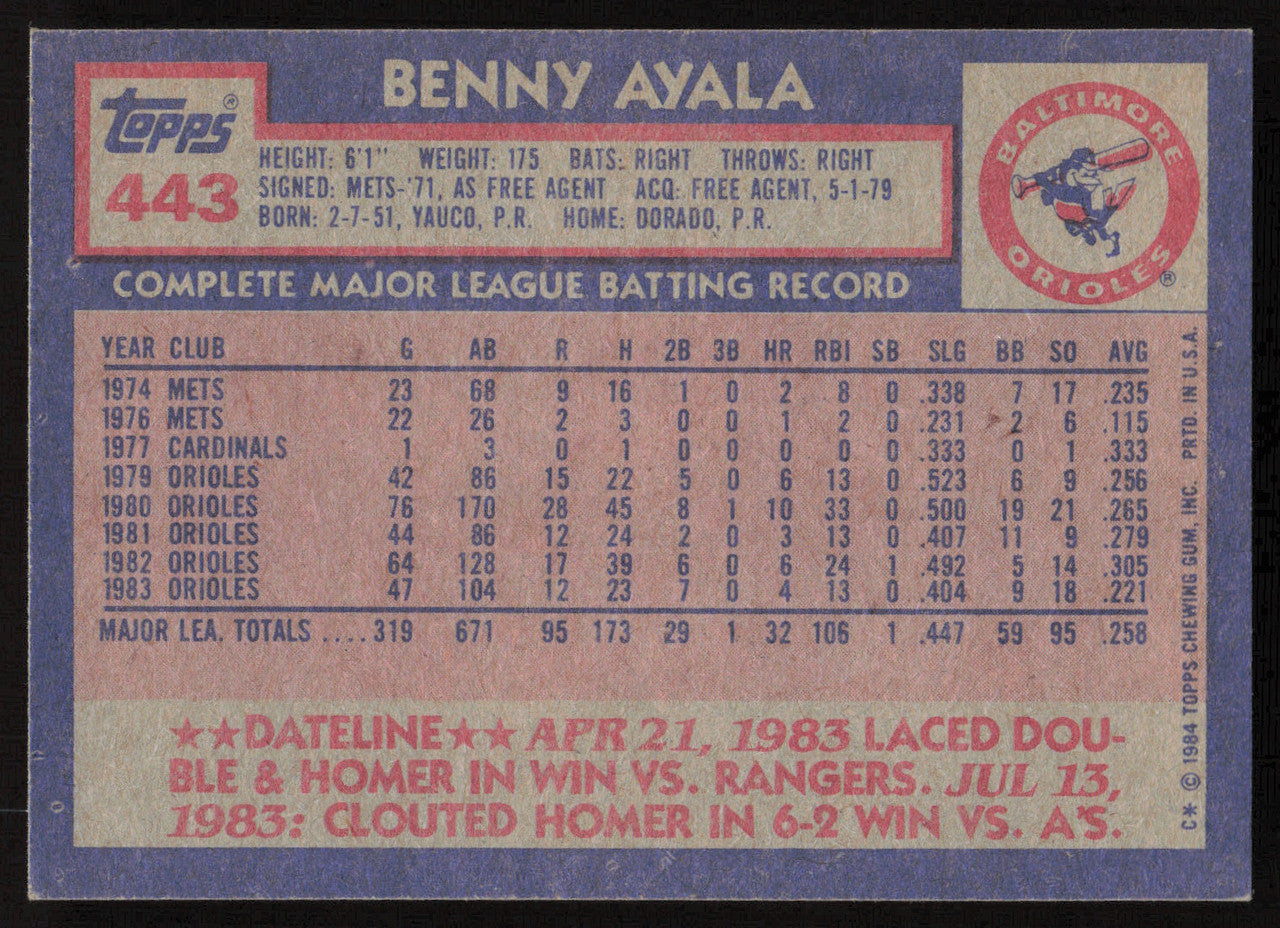 Benny Ayala Autographed 1984 Topps Card #443 Baltimore Orioles SKU #264044