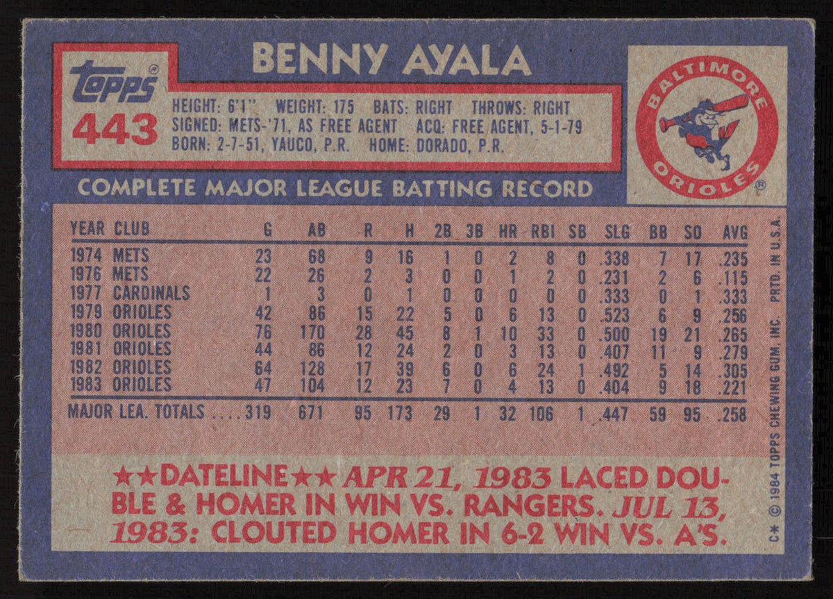Benny Ayala Autographed 1984 Topps Card #443 Baltimore Orioles SKU #264045