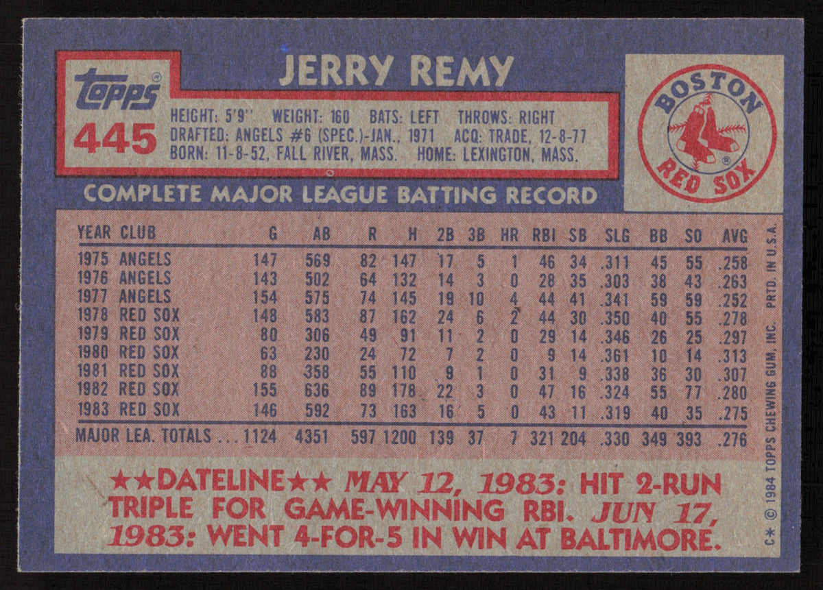 Jerry Remy Autographed 1984 Topps Card #445 Boston Red Sox SKU #264046