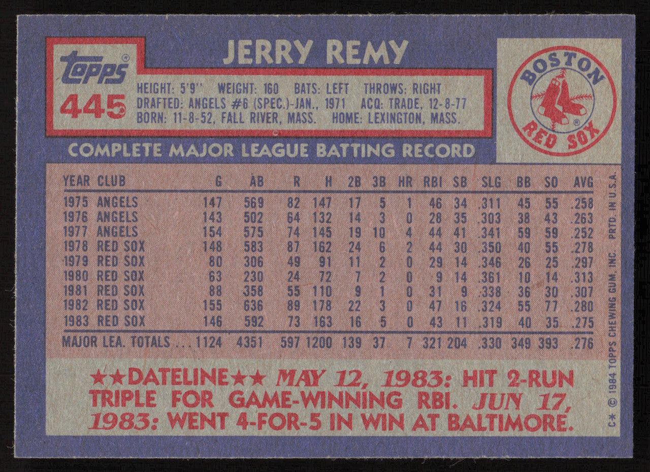 Jerry Remy Autographed 1984 Topps Card #445 Boston Red Sox SKU #264047