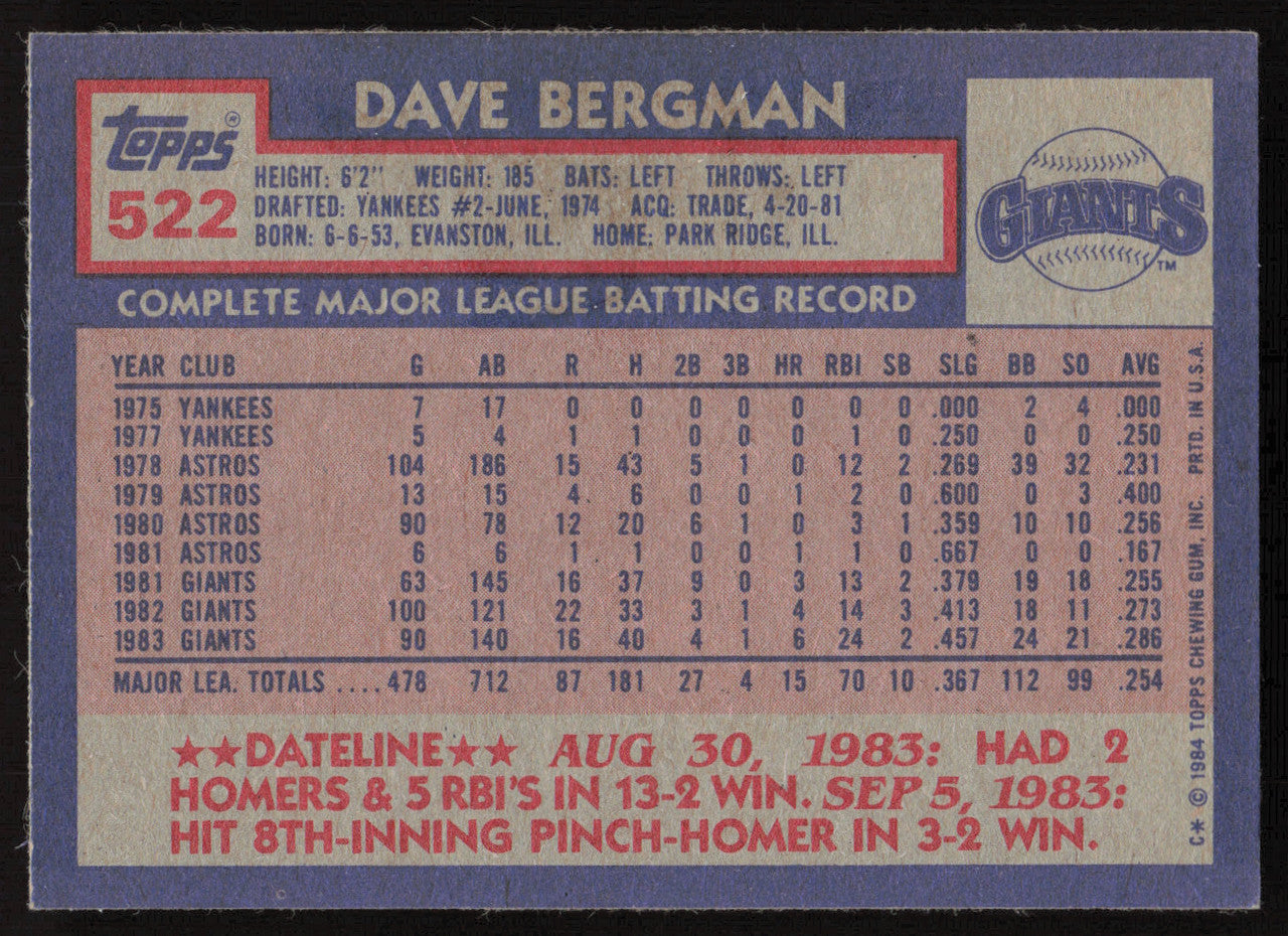 Dave Bergman Autographed 1984 Topps Card #522 San Francisco Giants SKU #264053