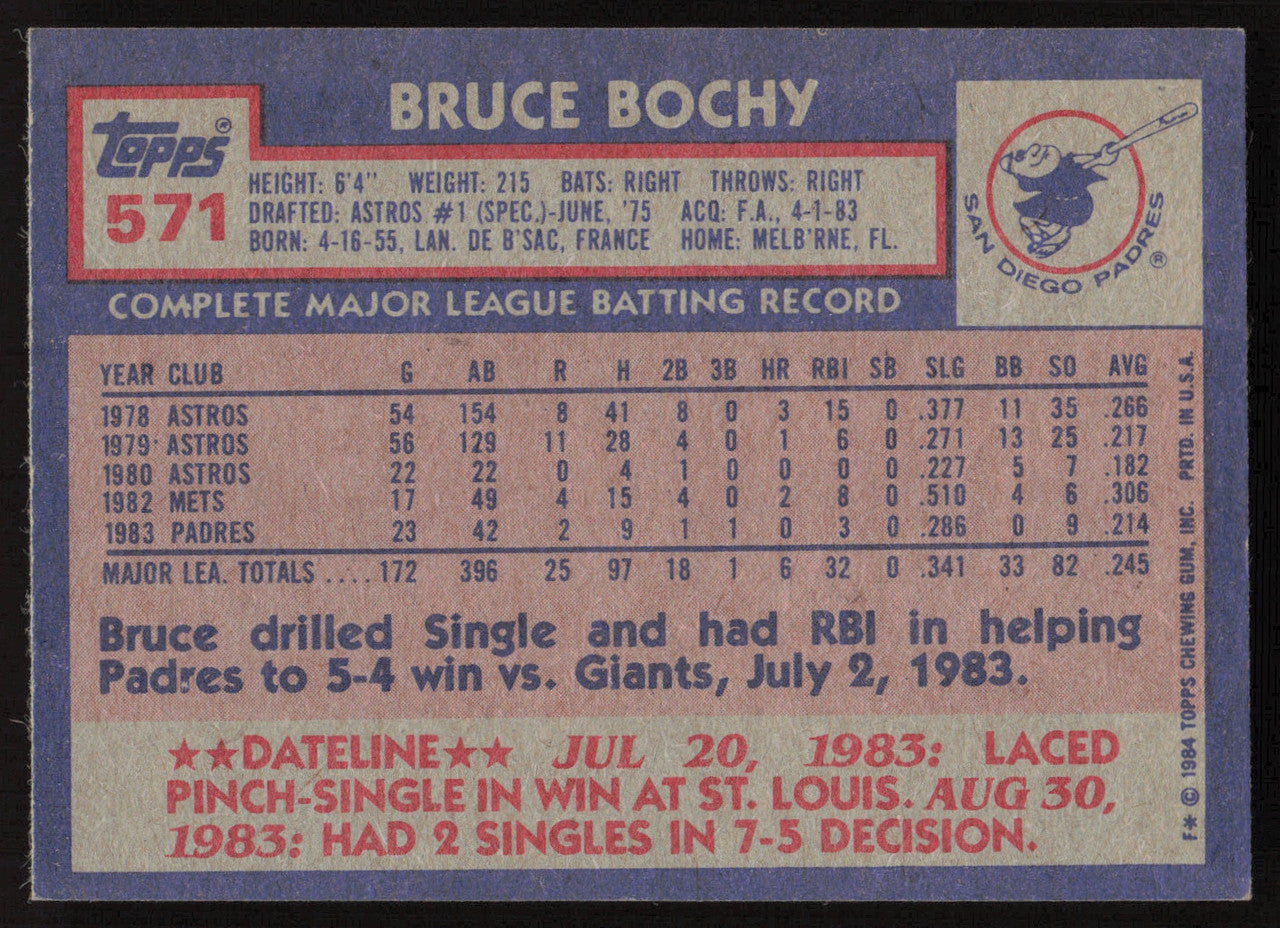 Bruce Bochy Autographed 1984 Topps Card #571 San Diego Padres SKU #264058