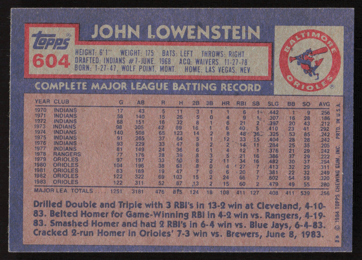 John Lowenstein Autographed 1984 Topps Card #604 Baltimore Orioles SKU #264066