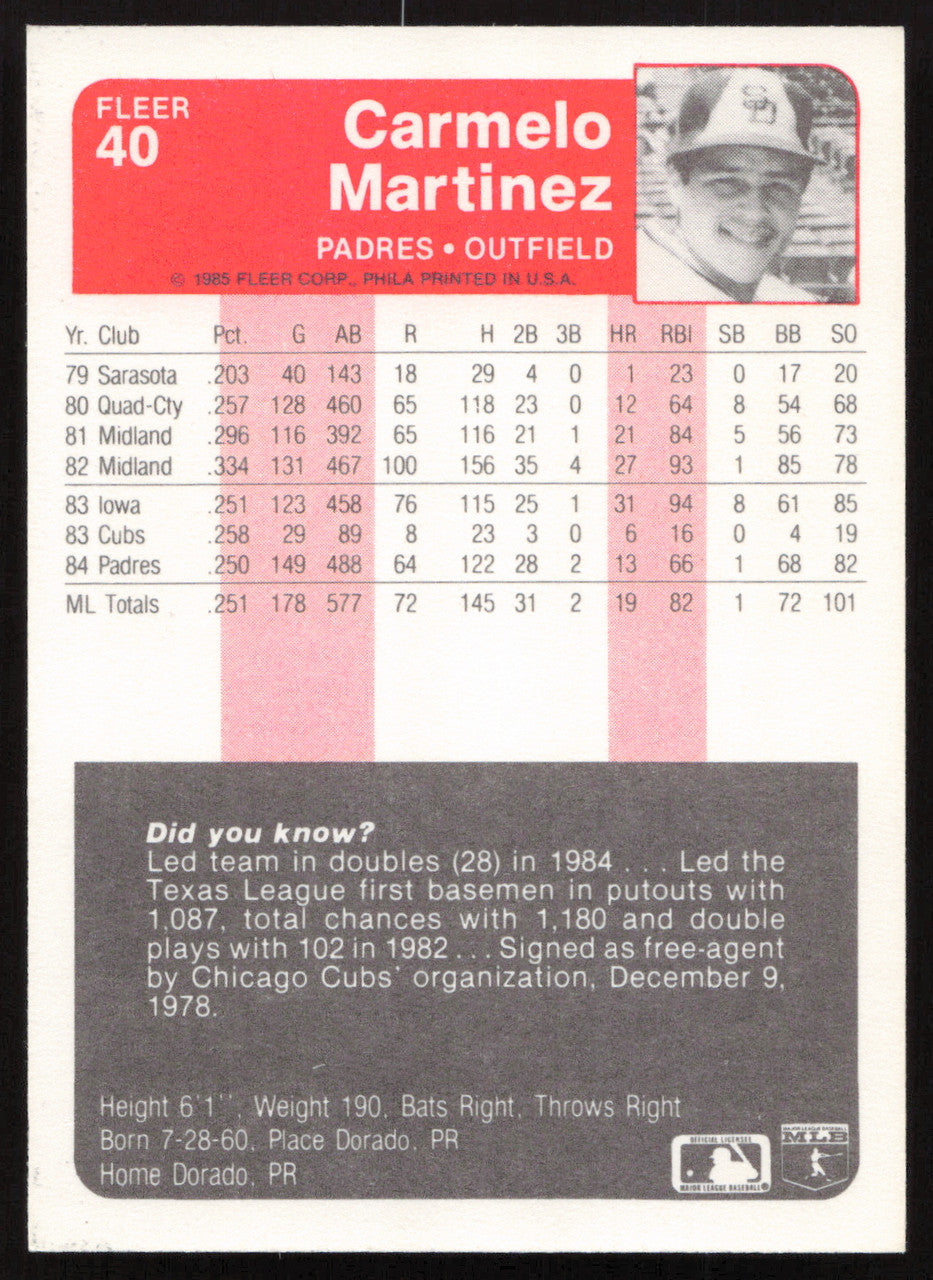 Carmelo Martinez Autographed 1985 Fleer Card #40 San Diego Padres SKU #264090