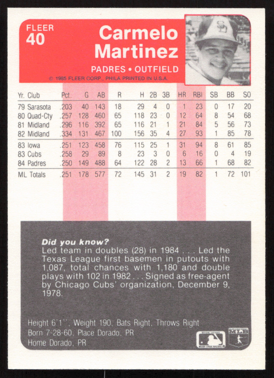 Carmelo Martinez Autographed 1985 Fleer Card #40 San Diego Padres SKU #264091