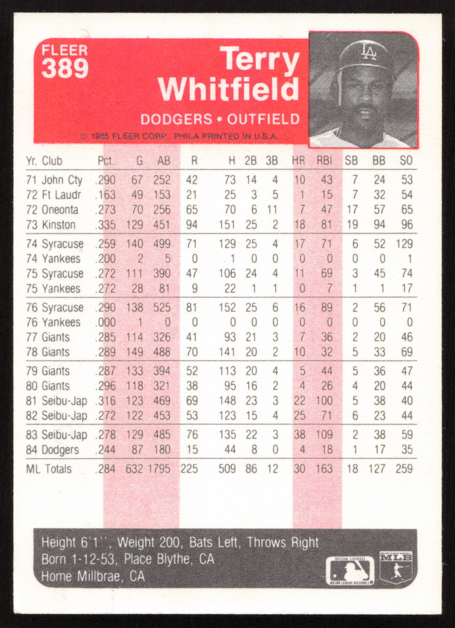 Terry Whitfield Autographed 1985 Fleer Card #389 Los Angeles Dodgers SKU #264102