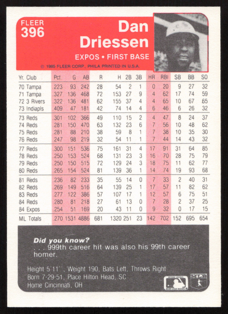 Dan Driessen Autographed 1985 Fleer Card #396 Montreal Expos SKU #264104