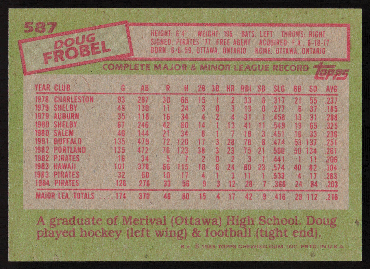 Doug Frobel Autographed 1985 Topps Card #587 Pittsburgh Pirates SKU #264116