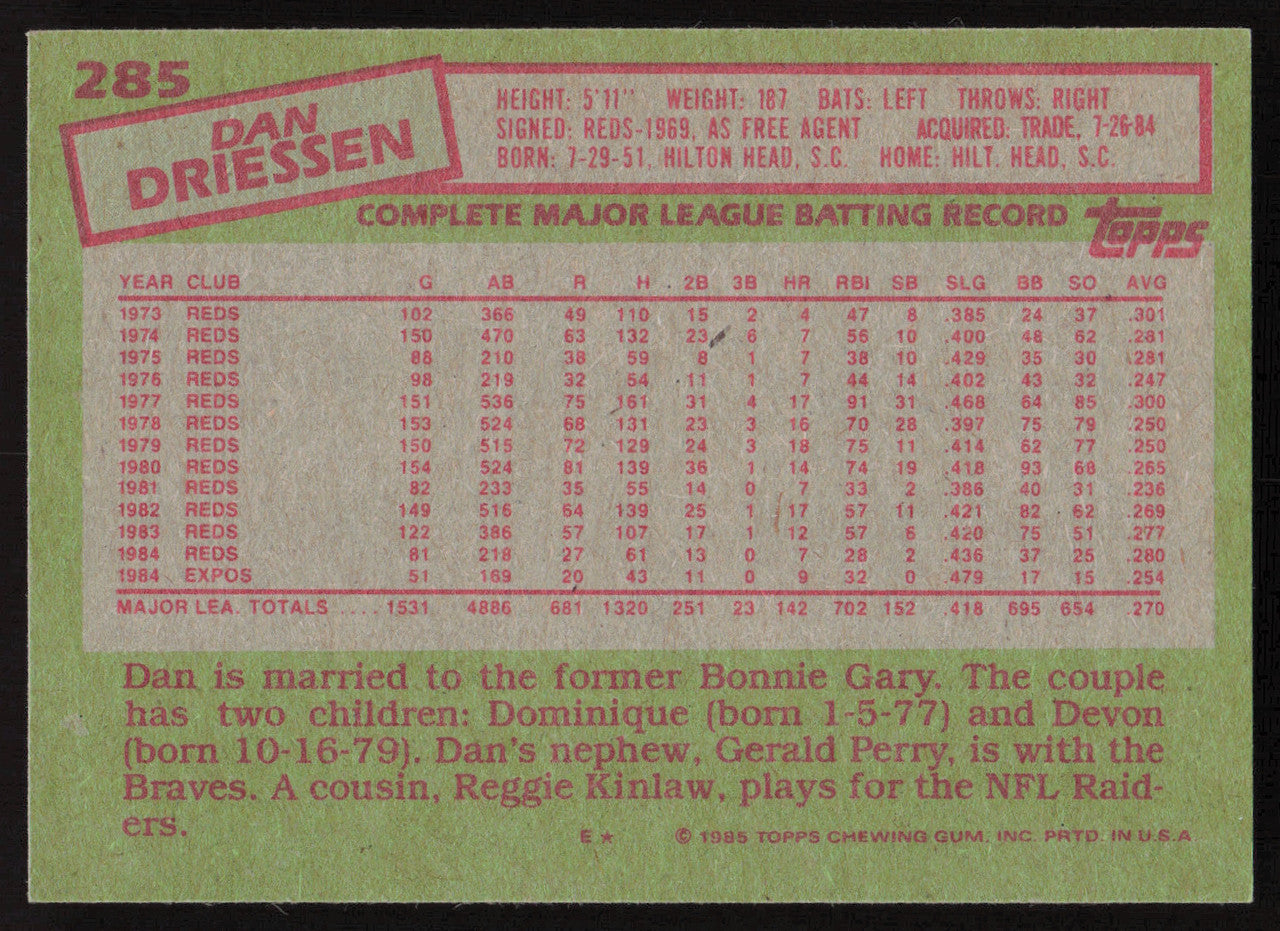 Dan Driessen Autographed 1985 Topps Card #285 Montreal Expos SKU #264121