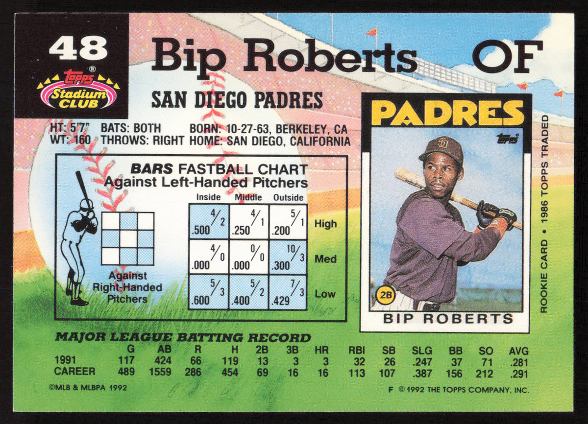 Bip Roberts Autographed 1992 Stadium Club Card #48 San Diego Padres SKU #264128