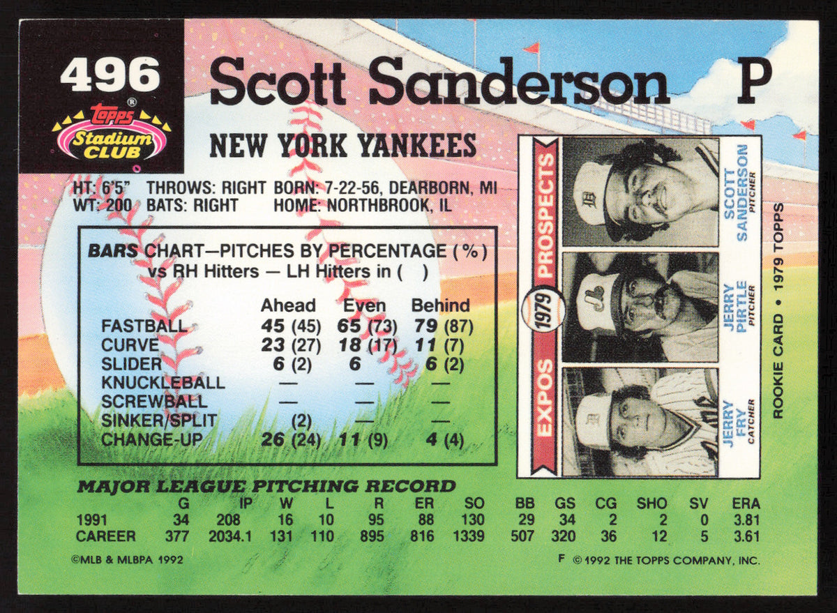Scott Sanderson Autographed 1992 Stadium Club Card #496 New York Yankees SKU #264130