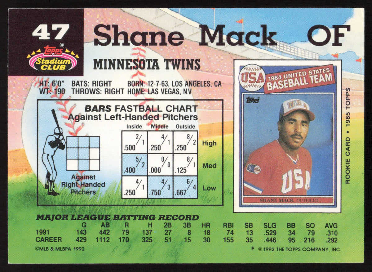 Shane Mack Autographed 1992 Stadium Club Card #47 Minnesota Twins SKU #264144