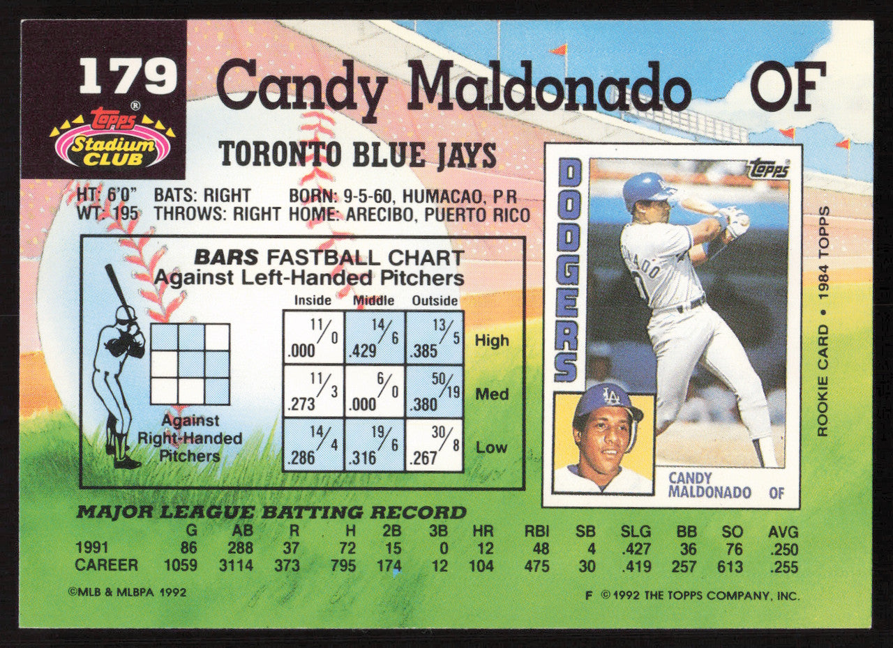 Candy Maldonado Autographed 1992 Stadium Club Card #179 Toronto Blue Jays SKU #264146