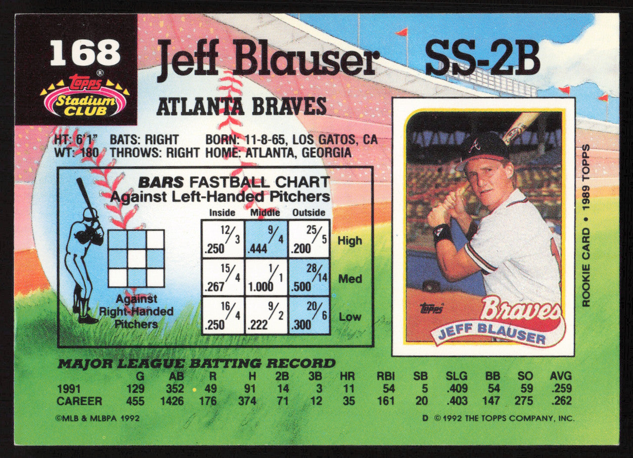 Jeff Blauser Autographed 1992 Stadium Club Card #168 Atlanta Braves SKU #264179