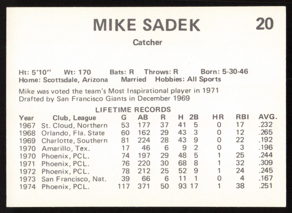 Mike Sadek Autographed 1975 Circle K Card #20 Phoenix Giants SKU #264188