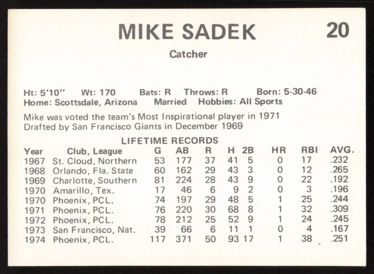 Mike Sadek Autographed 1975 Circle K Card #20 Phoenix Giants SKU #264189