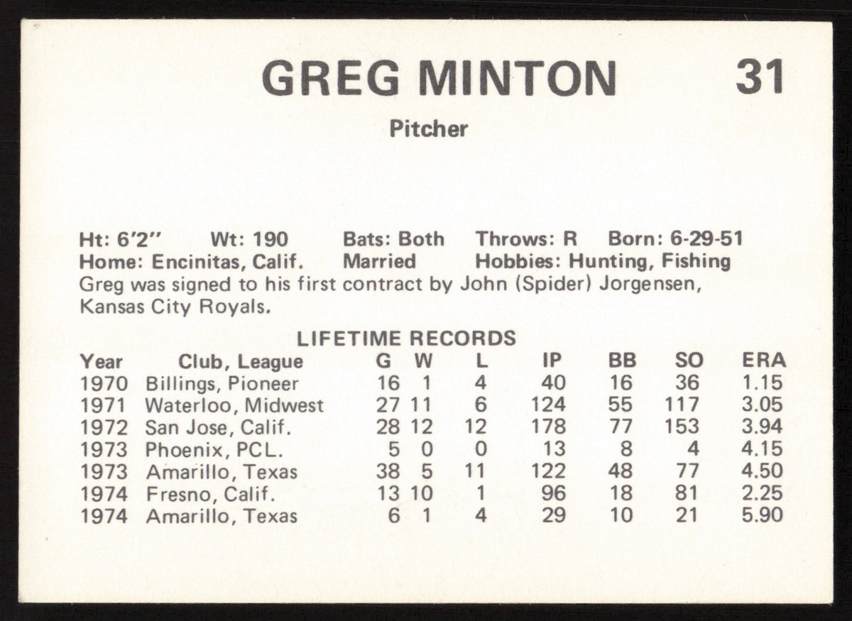 Greg Minton Autographed 1975 Circle K Rookie Card #31 Phoenix Giants SKU #264192