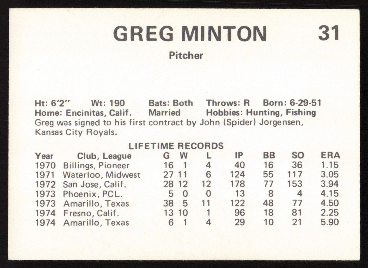 Greg Minton Autographed 1975 Circle K Rookie Card #31 Phoenix Giants SKU #264193