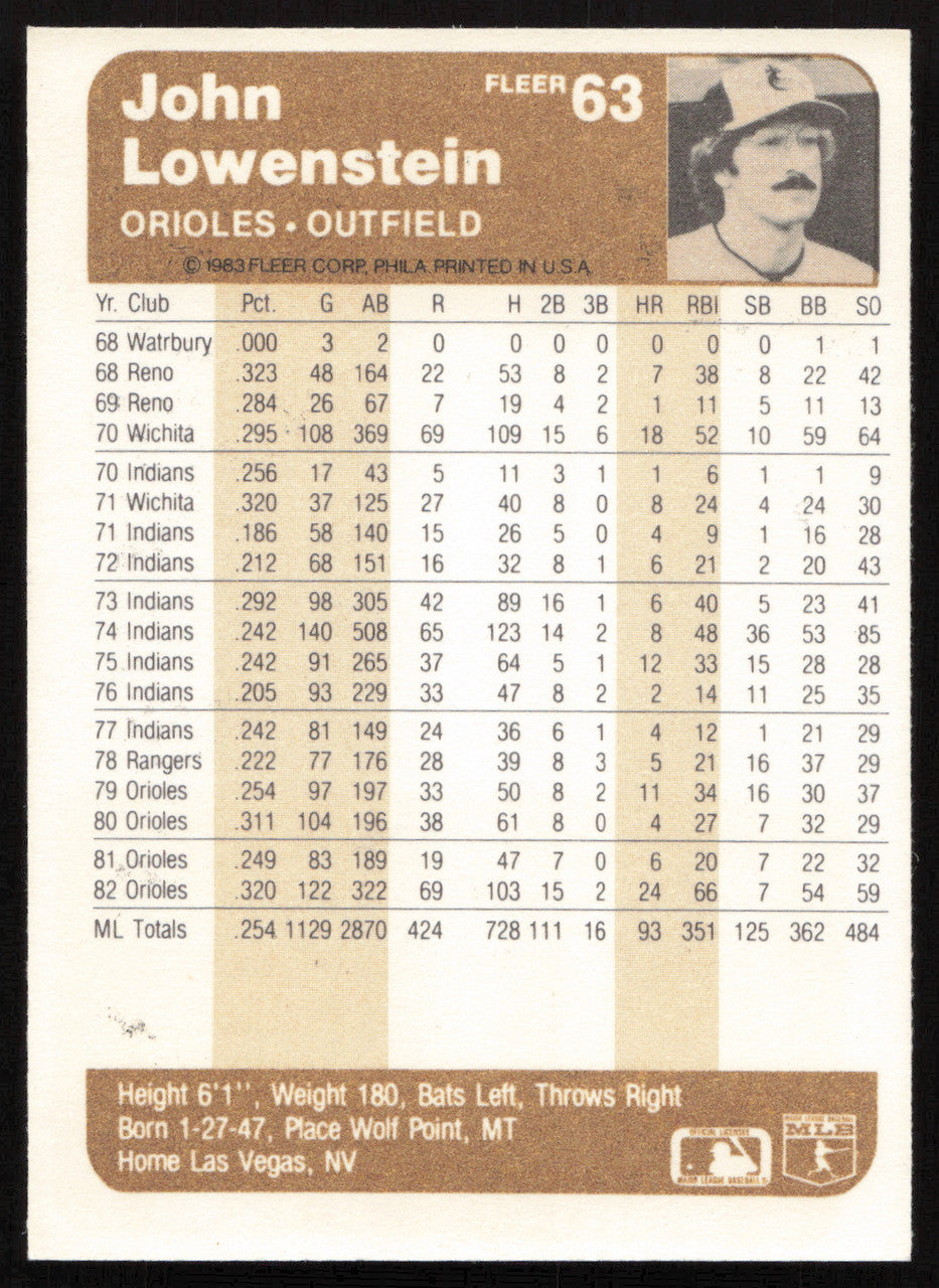 John Lowenstein Autographed 1983 Fleer Card #63 Baltimore Orioles SKU #264248