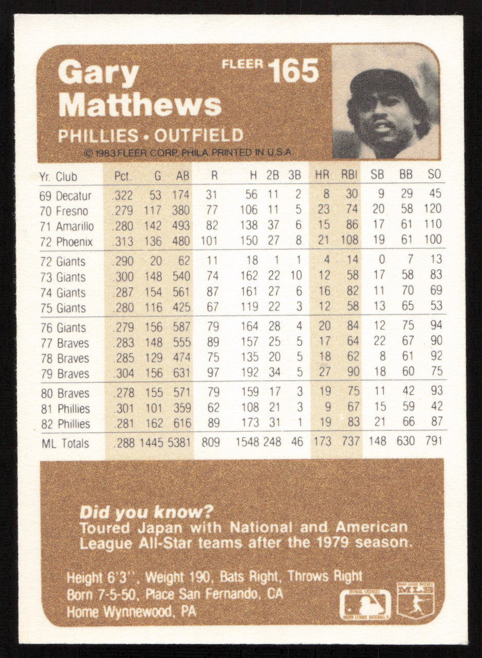 Gary Matthews Autographed 1983 Fleer Card #165 Philadelphia Phillies SKU #264251