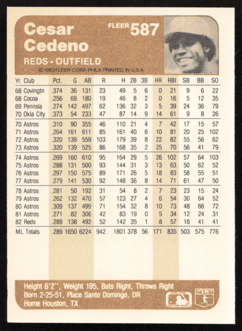Cesar Cedeno Autographed 1983 Fleer Card #587 Cincinnati Reds SKU #264253