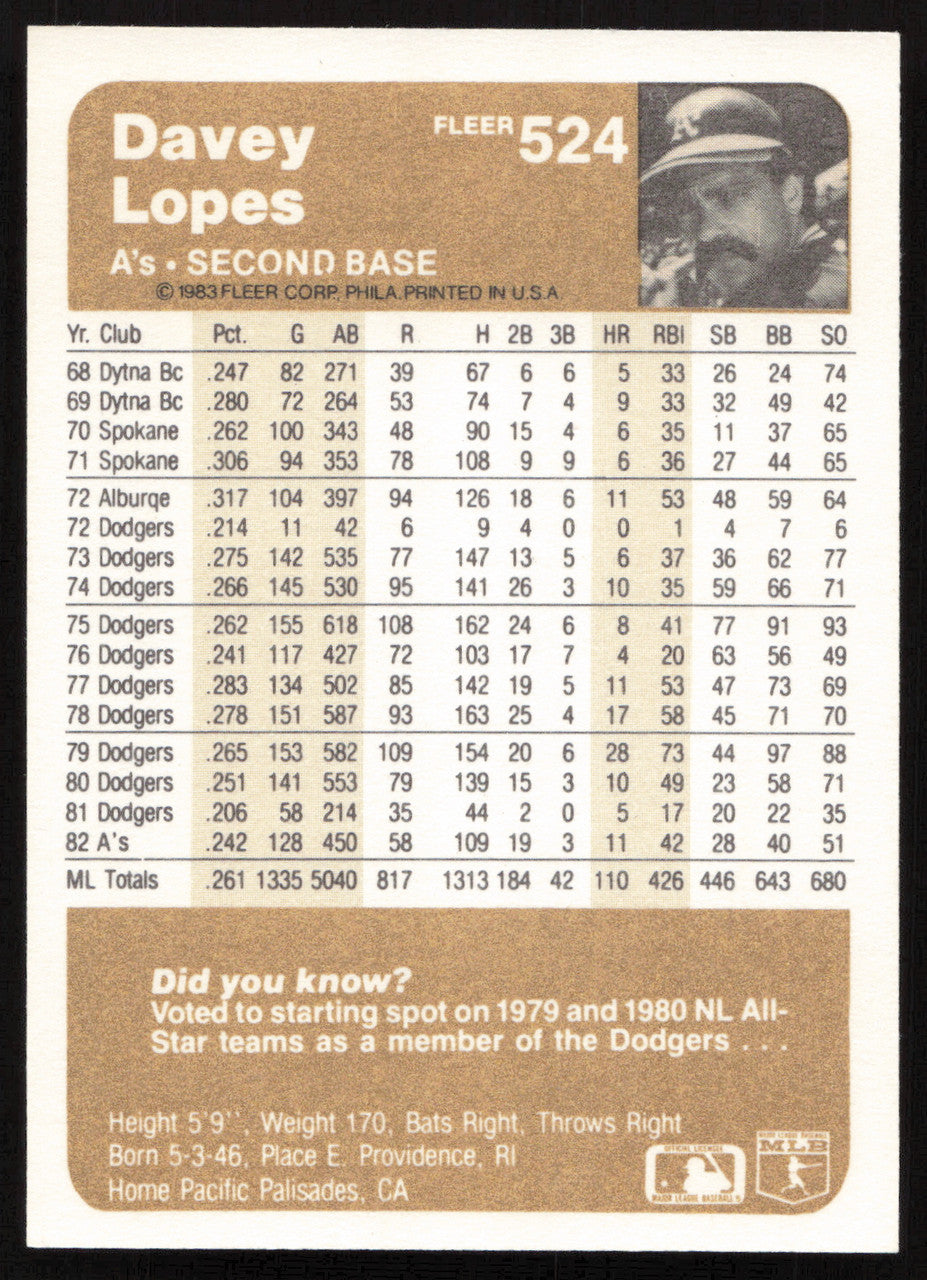 Dave Davey Lopes Autographed 1983 Fleer Card #524 Oakland A's SKU #264256
