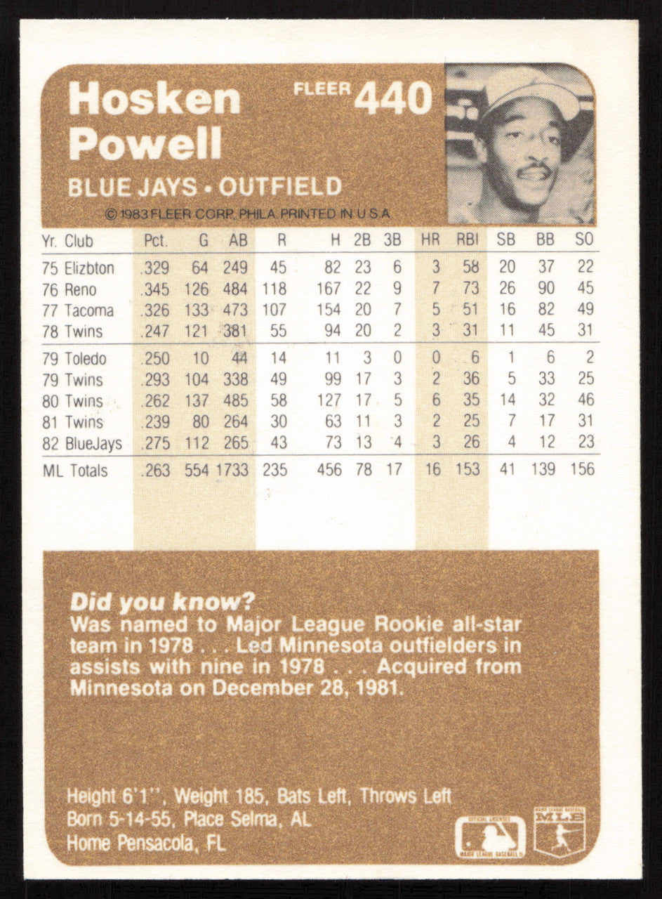 Hosken Powell Autographed 1983 Fleer Card #440 Toronto Blue Jays SKU #264257