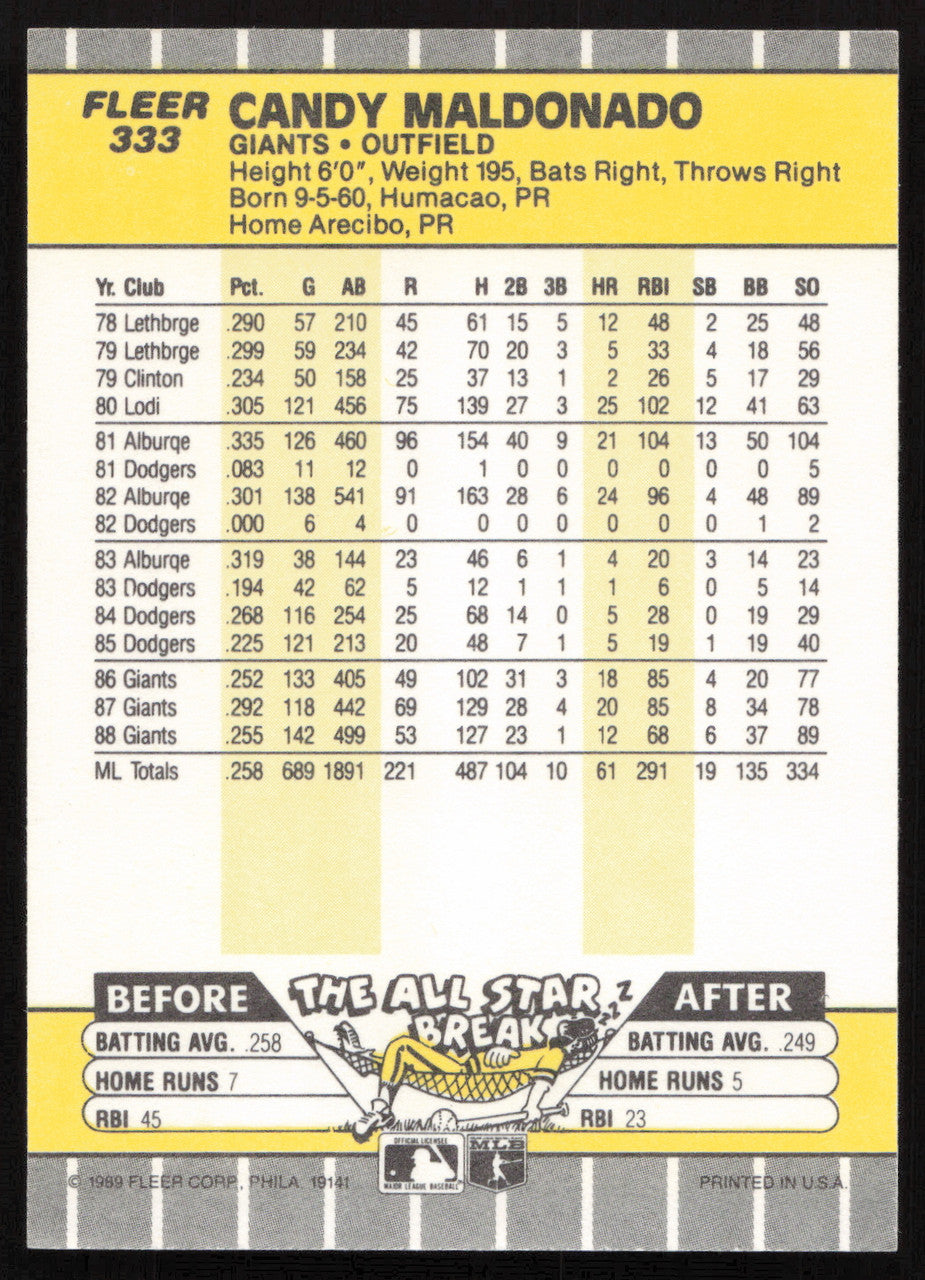 Candy Maldonado Autographed 1989 Fleer Card #333 San Francisco Giants SKU #264264
