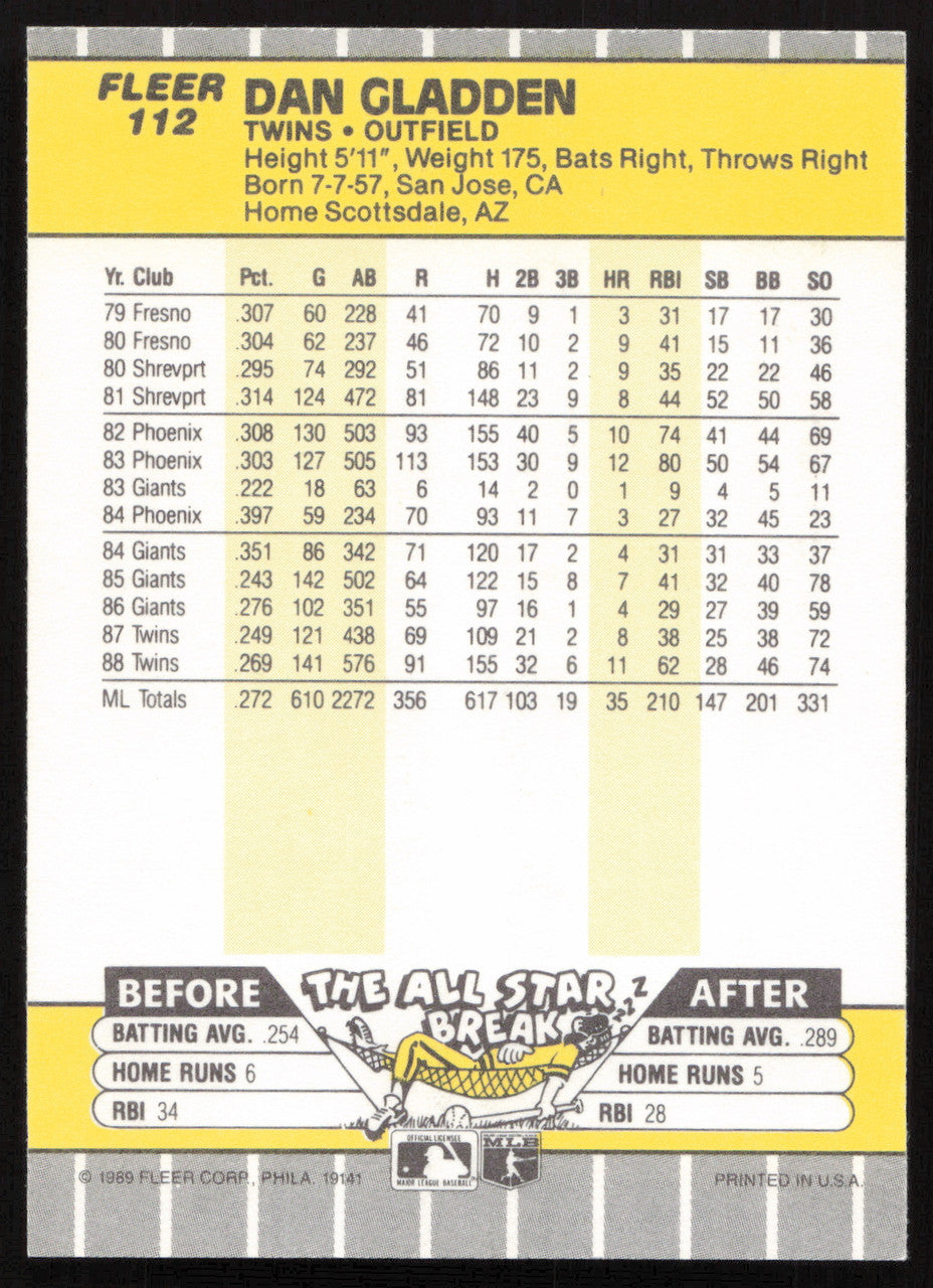Dan Gladden Autographed 1989 Fleer Card #112 Minnesota Twins SKU #264267