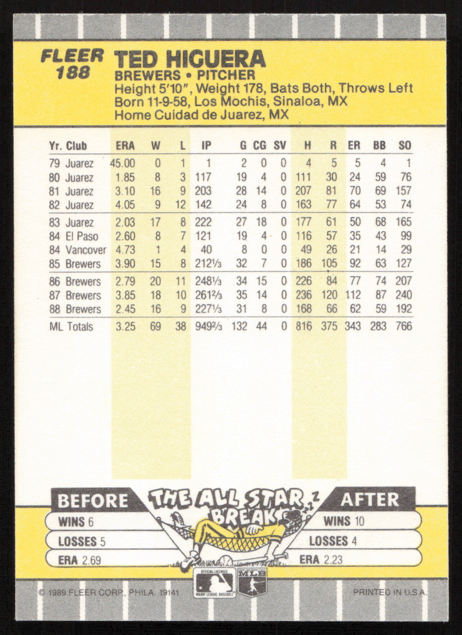 Ted Higuera Autographed 1989 Fleer Card #188 Milwaukee Brewers SKU #264274