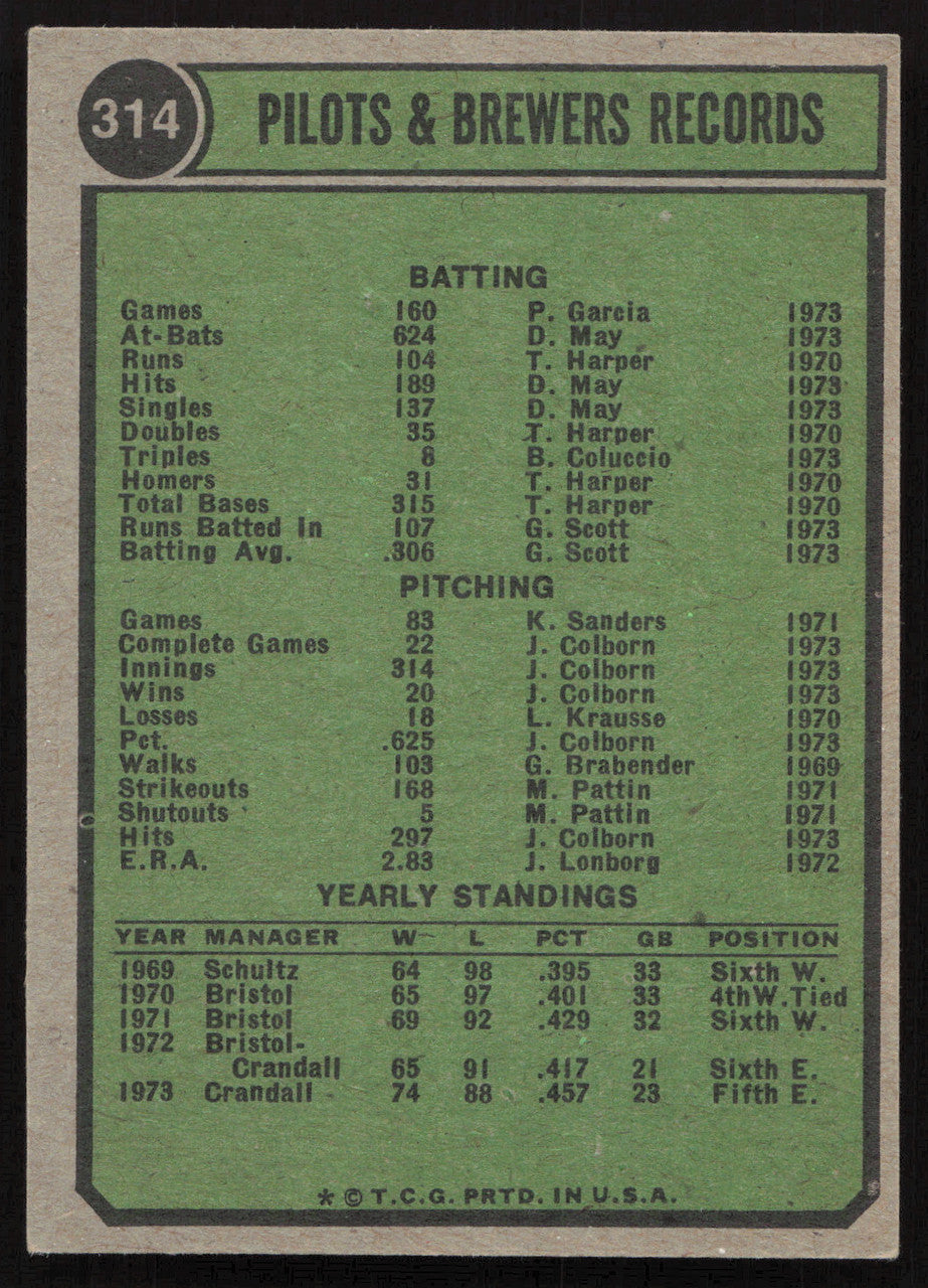 Del Crandall Autographed 1974 Topps Card #314 Milwaukee Brewers SKU #264286