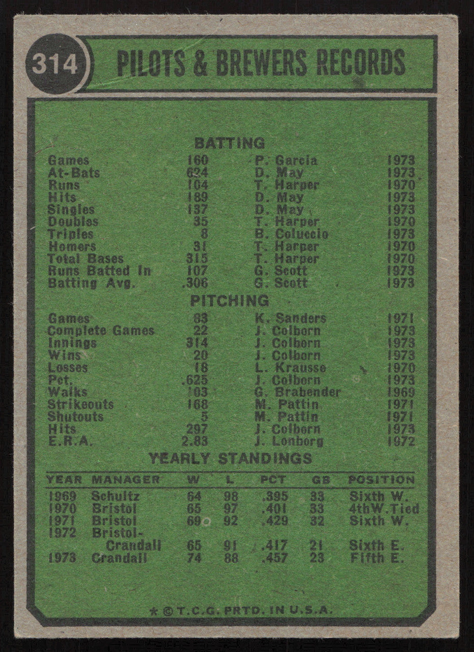 Del Crandall Autographed 1974 Topps Card #314 Milwaukee Brewers SKU #264287