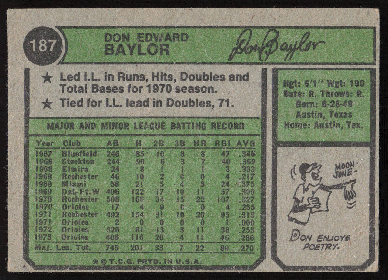 Don Baylor Autographed 1974 Topps Card #187 Baltimore Orioles SKU #264288
